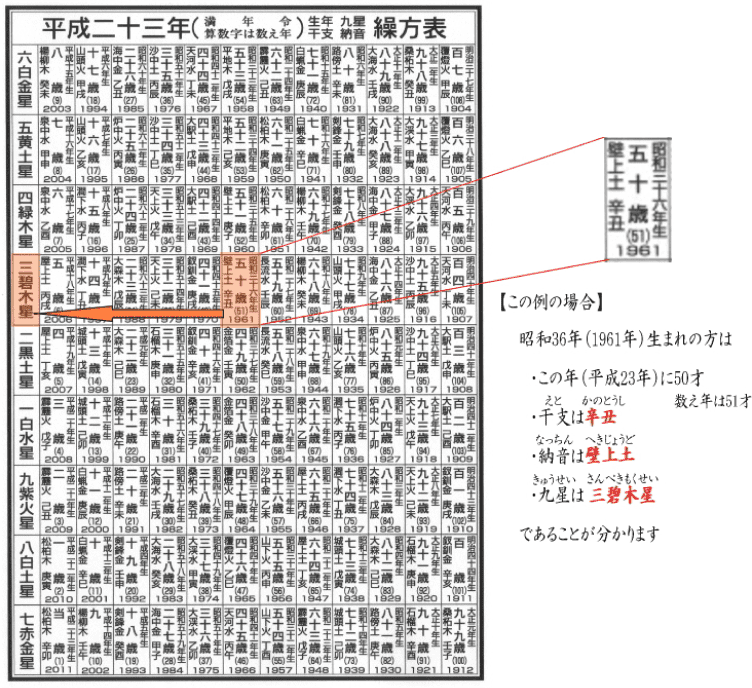 繰方表（くりかたひょう）サンプル